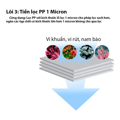 Lõi lọc PP 1 micron